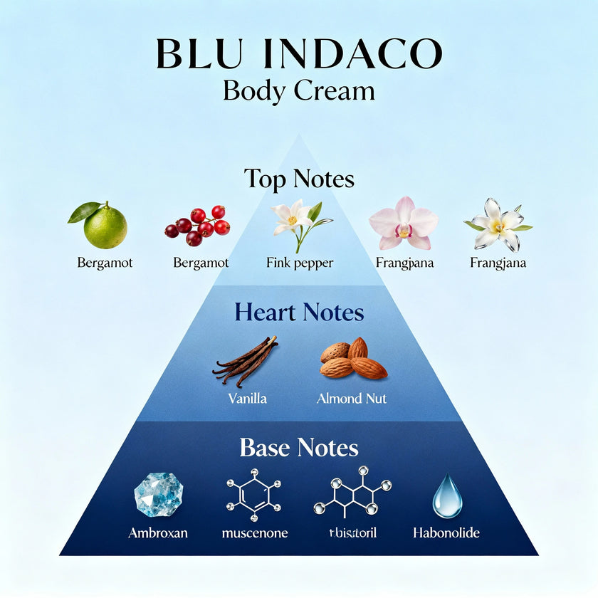 Blu Indaco Body Cream